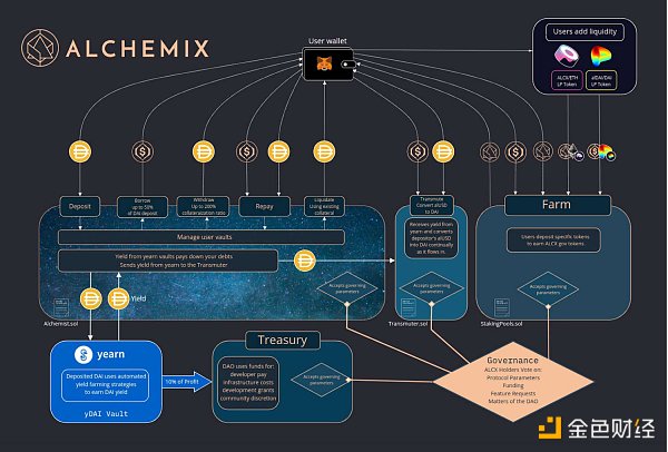 金色观察 | 如何不花一分钱让贷款自动还款？ - 第3张  | 比特币-比特币价格-比特币行情交易交流平台