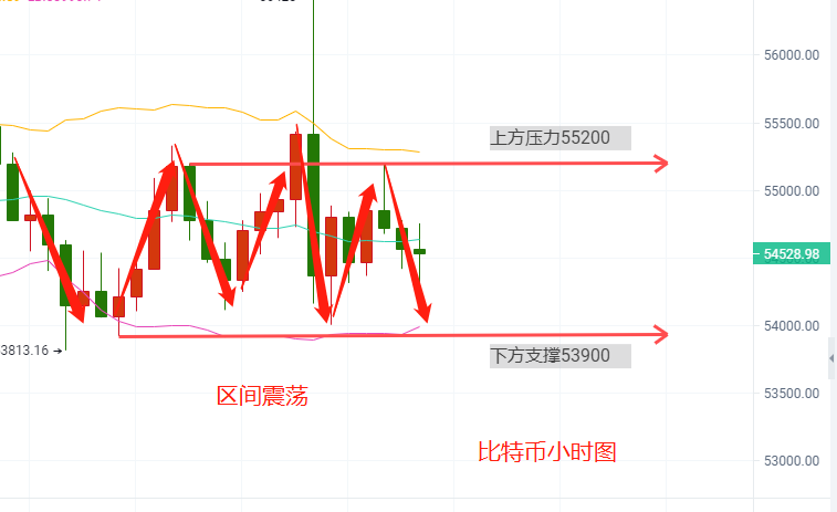贺金杉-4.29比特币以太坊多头情绪强势，策略布局思路。 - 第2张  | 比特币-比特币价格-比特币行情交易交流平台