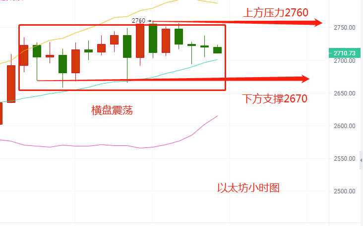 贺金杉-4.29比特币以太坊多头情绪强势，策略布局思路。 - 第3张  | 比特币-比特币价格-比特币行情交易交流平台