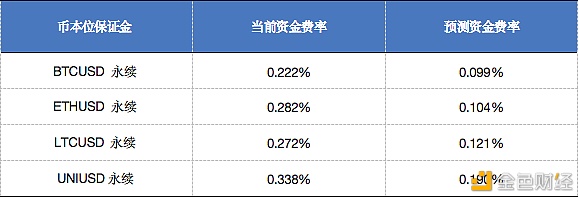 手把手教你期现套利 收益提升500% - 第1张  | 比特币-比特币价格-比特币行情交易交流平台