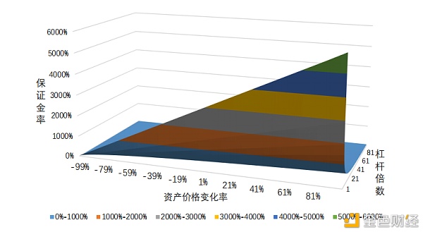 手把手教你期现套利 收益提升500% - 第8张  | 比特币-比特币价格-比特币行情交易交流平台