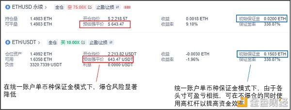手把手教你期现套利 收益提升500% - 第11张  | 比特币-比特币价格-比特币行情交易交流平台