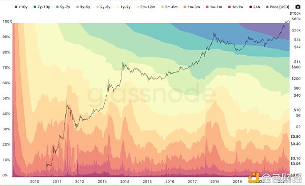 从链上地址转移看6.4w的下跌中谁在卖比特币 - 第1张  | 比特币-比特币价格-比特币行情交易交流平台