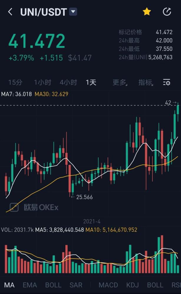 Eth再创新高，defi发力，市场共振效应开始显现 - 第3张  | 比特币-比特币价格-比特币行情交易交流平台