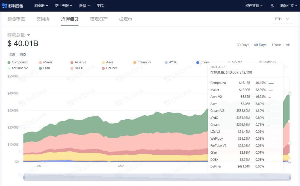 Eth再创新高，defi发力，市场共振效应开始显现 - 第6张  | 比特币-比特币价格-比特币行情交易交流平台