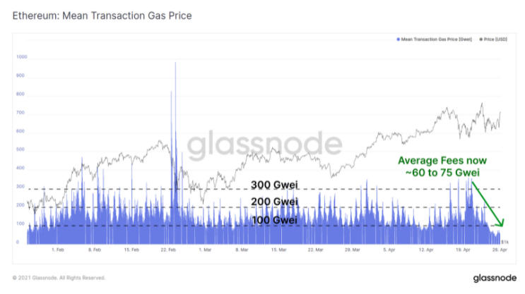 分析：以太坊为什么会抛开大饼一路狂奔？ - 第2张  | 比特币-比特币价格-比特币行情交易交流平台