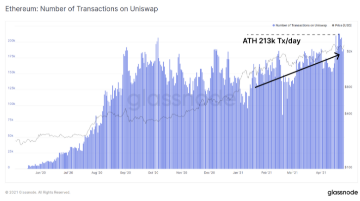 分析：以太坊为什么会抛开大饼一路狂奔？ - 第3张  | 比特币-比特币价格-比特币行情交易交流平台