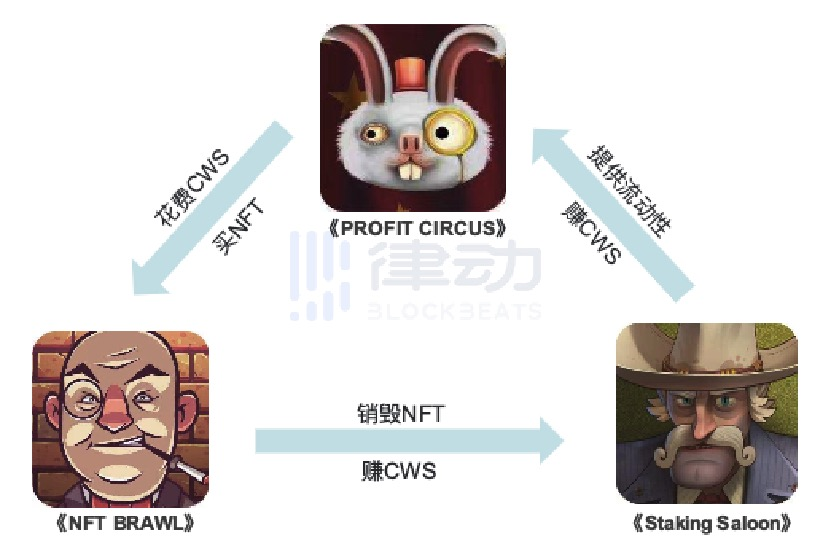 这三个博弈形成了一个经济闭环，海景重新定义了博弈的内部激励模式 - 第1张  | 比特币-比特币价格-比特币行情交易交流平台