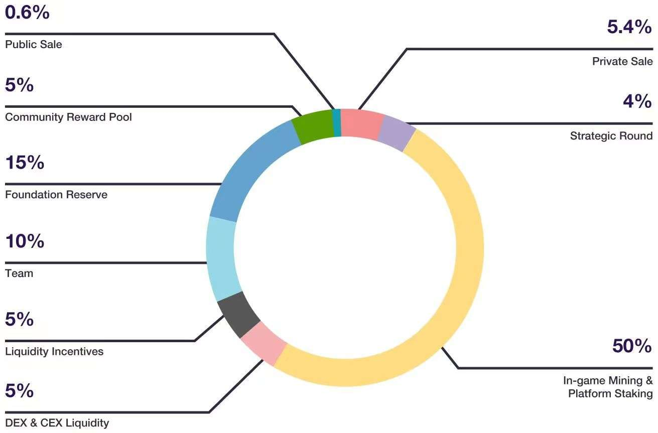这三个博弈形成了一个经济闭环，海景重新定义了博弈的内部激励模式 - 第7张  | 比特币-比特币价格-比特币行情交易交流平台