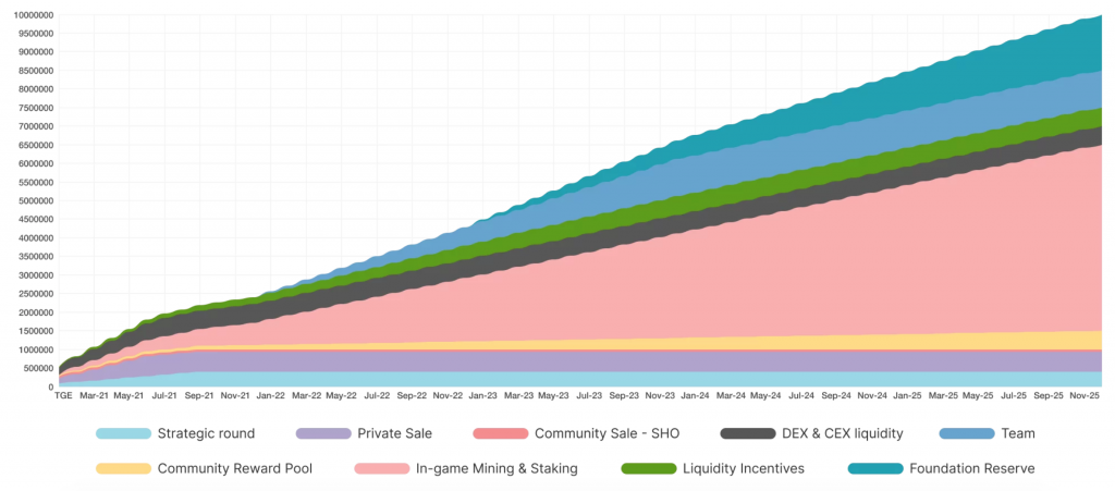 这三个博弈形成了一个经济闭环，海景重新定义了博弈的内部激励模式 - 第8张  | 比特币-比特币价格-比特币行情交易交流平台