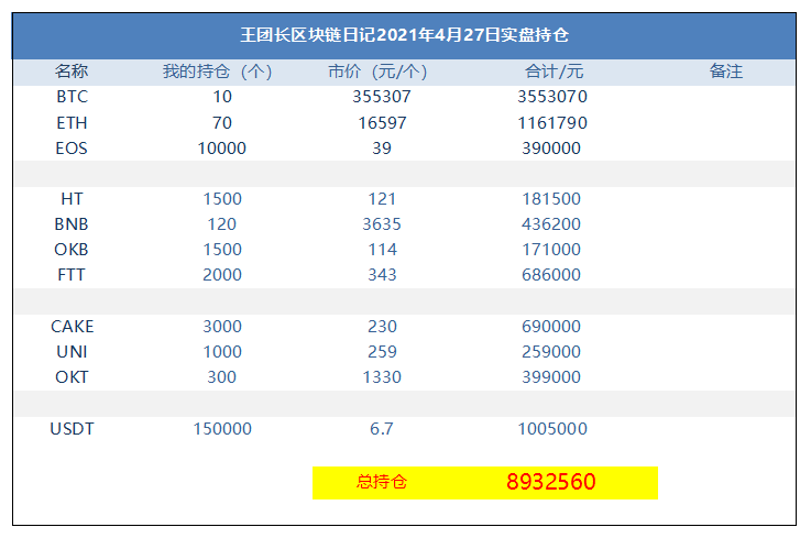 王总的区块链日记1265：“爆炸头”系列会很火吗？ - 第1张  | 比特币-比特币价格-比特币行情交易交流平台
