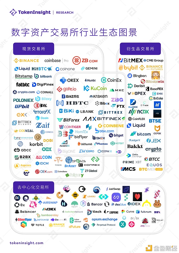 2021年第一季度研报：永续合约超越去年全年数字资产衍生品成交量 - 第1张  | 比特币-比特币价格-比特币行情交易交流平台