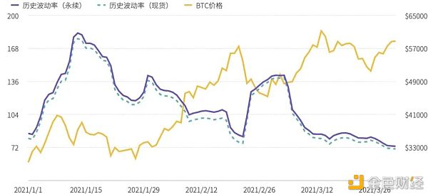 2021年第一季度研报：永续合约超越去年全年数字资产衍生品成交量 - 第6张  | 比特币-比特币价格-比特币行情交易交流平台
