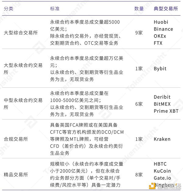 2021年第一季度研报：永续合约超越去年全年数字资产衍生品成交量 - 第11张  | 比特币-比特币价格-比特币行情交易交流平台