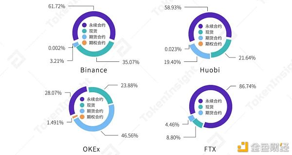 2021年第一季度研报：永续合约超越去年全年数字资产衍生品成交量 - 第12张  | 比特币-比特币价格-比特币行情交易交流平台