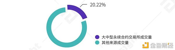 2021年第一季度研报：永续合约超越去年全年数字资产衍生品成交量 - 第15张  | 比特币-比特币价格-比特币行情交易交流平台