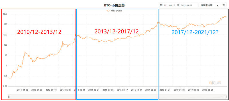聚焦2021年下半年牛市：博卡平行连锁拍卖/以太坊第二层 - 第1张  | 比特币-比特币价格-比特币行情交易交流平台