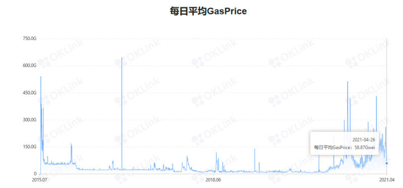 聚焦2021年下半年牛市：博卡平行连锁拍卖/以太坊第二层 - 第7张  | 比特币-比特币价格-比特币行情交易交流平台