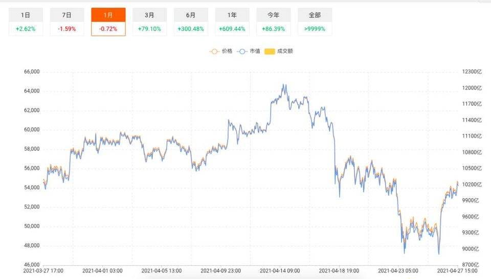 美国SEC新学期掀起比特币ETF申请潮 - 第6张  | 比特币-比特币价格-比特币行情交易交流平台