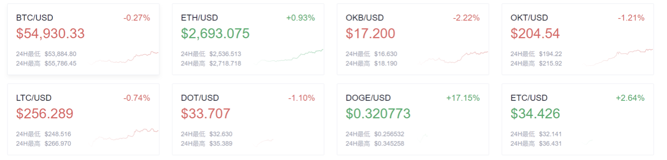 欧易 okex晚报：dot持有加密风险投资和对冲基金流动性最强的资产 - 第1张  | 比特币-比特币价格-比特币行情交易交流平台