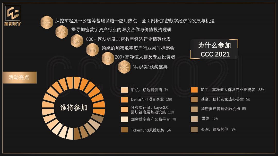 加密数字资产大会2021(区块链/Defi/NFT/波卡） - 第5张  | 比特币-比特币价格-比特币行情交易交流平台
