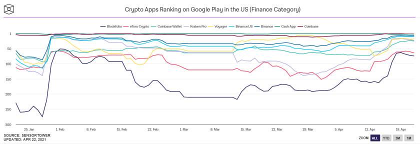 加密货币的新用户正在到来：我们从数据中发现了这七个证据 - 第1张  | 比特币-比特币价格-比特币行情交易交流平台
