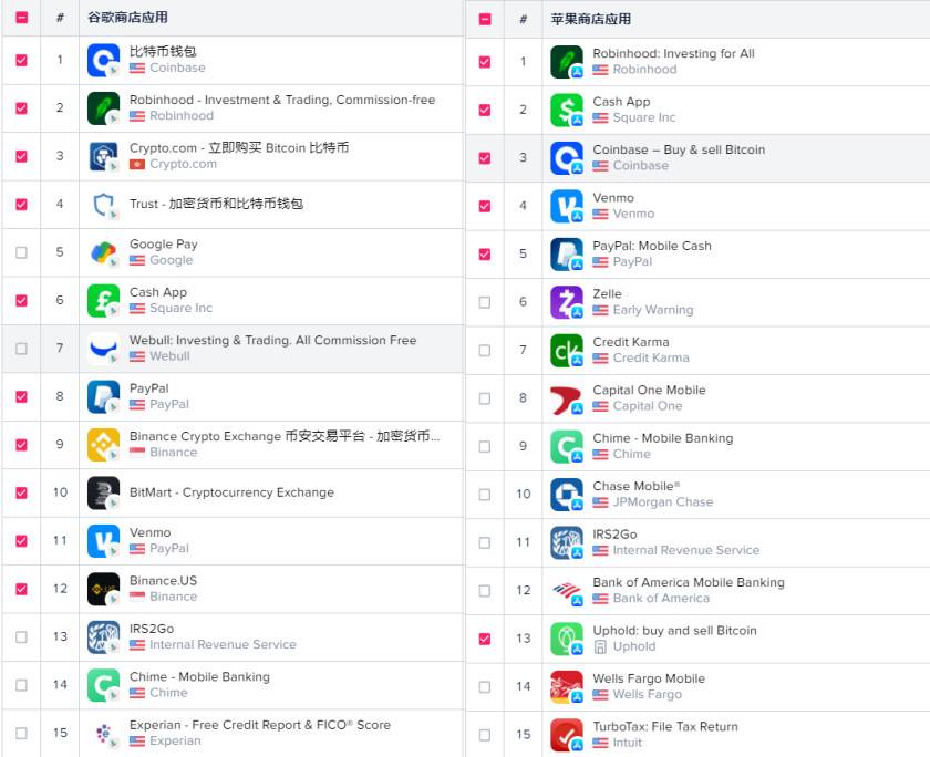 加密货币的新用户正在到来：我们从数据中发现了这七个证据 - 第2张  | 比特币-比特币价格-比特币行情交易交流平台