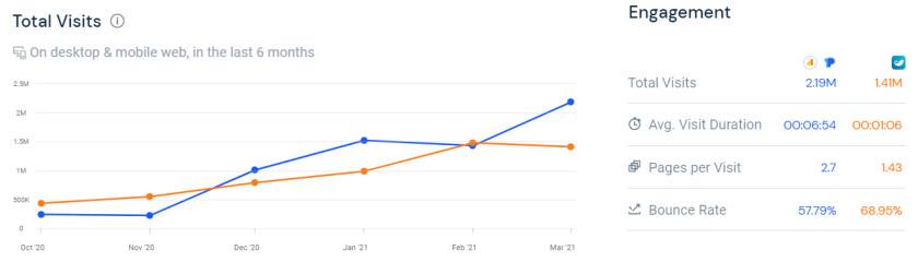 加密货币的新用户正在到来：我们从数据中发现了这七个证据 - 第3张  | 比特币-比特币价格-比特币行情交易交流平台