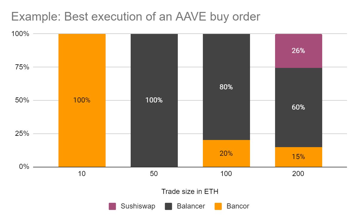理解自动做市商 价格冲击是交易成本的首要部分 - 第5张  | 比特币-比特币价格-比特币行情交易交流平台