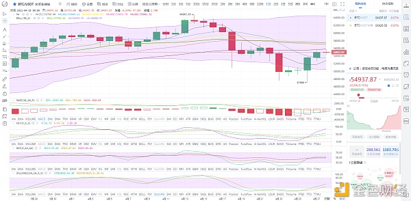 「行情分析」4月28日 主力高度控盘,回调即是最好的进场机会 - 第1张  | 比特币-比特币价格-比特币行情交易交流平台