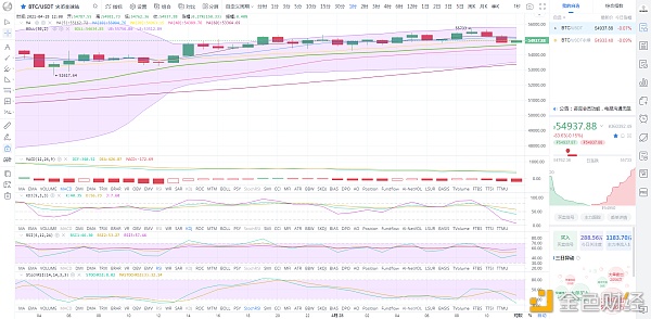 「行情分析」4月28日 主力高度控盘,回调即是最好的进场机会 - 第3张  | 比特币-比特币价格-比特币行情交易交流平台