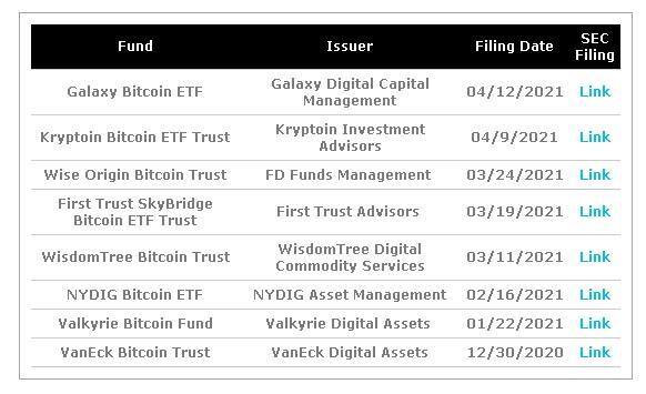 谁将成为美国8年来第一只比特币ETF？ - 第1张  | 比特币-比特币价格-比特币行情交易交流平台