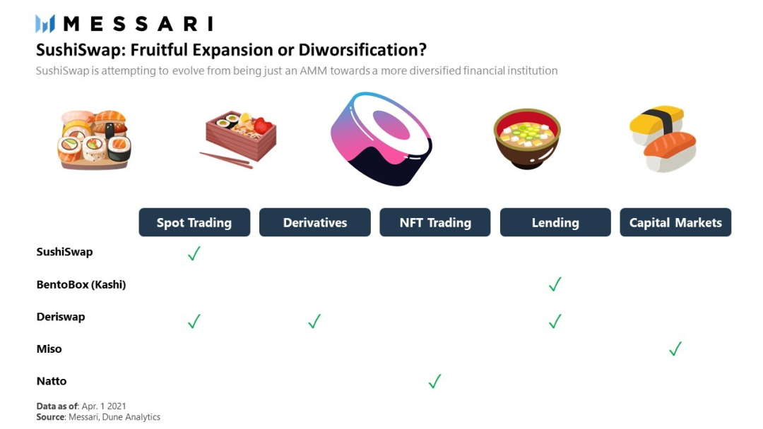 解析一季度DEX表现：PancakeSwap崛起 SushiSwap萎靡了？ - 第4张  | 比特币-比特币价格-比特币行情交易交流平台