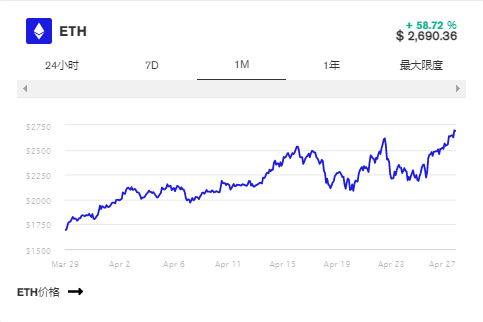 波场版usdt率先超越以太坊版usdt，成为投资者的首选 - 第1张  | 比特币-比特币价格-比特币行情交易交流平台