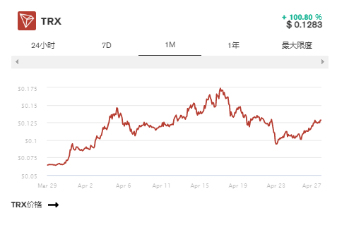 波场版usdt率先超越以太坊版usdt，成为投资者的首选 - 第2张  | 比特币-比特币价格-比特币行情交易交流平台