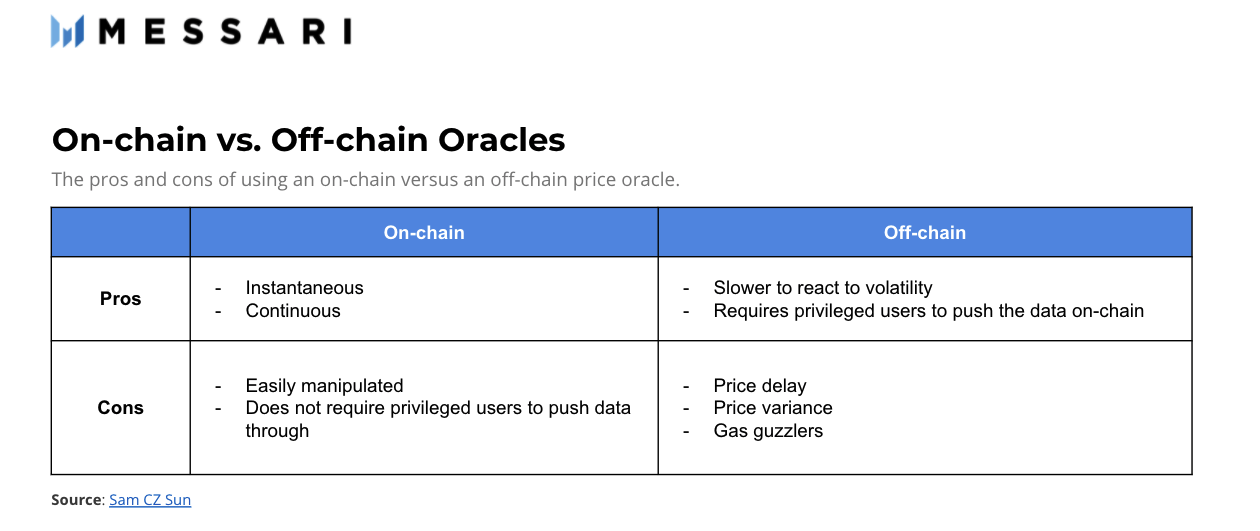DeFi之道丨一文了解DeFi价格预言机 - 第2张  | 比特币-比特币价格-比特币行情交易交流平台
