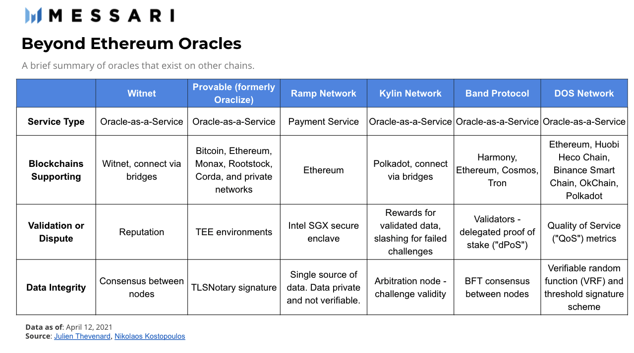 DeFi之道丨一文了解DeFi价格预言机 - 第4张  | 比特币-比特币价格-比特币行情交易交流平台