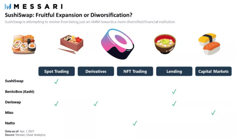 Messari对DEX一季度表现的分析：pancakeswap上涨，Swap下跌 - 第4张  | 比特币-比特币价格-比特币行情交易交流平台