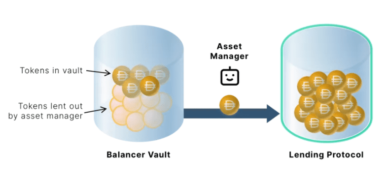 Messari对DEX一季度表现的分析：pancakeswap上涨，Swap下跌 - 第7张  | 比特币-比特币价格-比特币行情交易交流平台