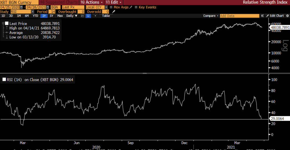 比特币经历了自“312”以来最大的回调。它应该在很久以前反弹吗？ - 第1张  | 比特币-比特币价格-比特币行情交易交流平台