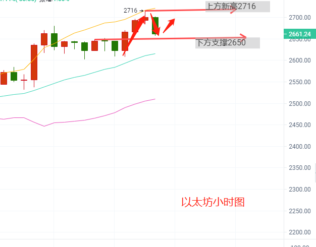 比特币牛市回归，以太坊强势突击。 - 第3张  | 比特币-比特币价格-比特币行情交易交流平台