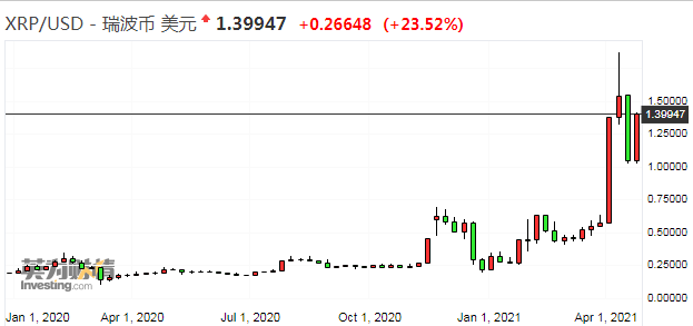 数字货币资产上周资金流入规模骤降 比特币资产单周流出创纪录 - 第3张  | 比特币-比特币价格-比特币行情交易交流平台