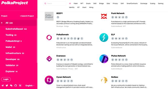 欧易OKEx：波卡平行链竞拍大幕将启，哪些气力蓄势待发？ - 第4张  | 比特币-比特币价格-比特币行情交易交流平台