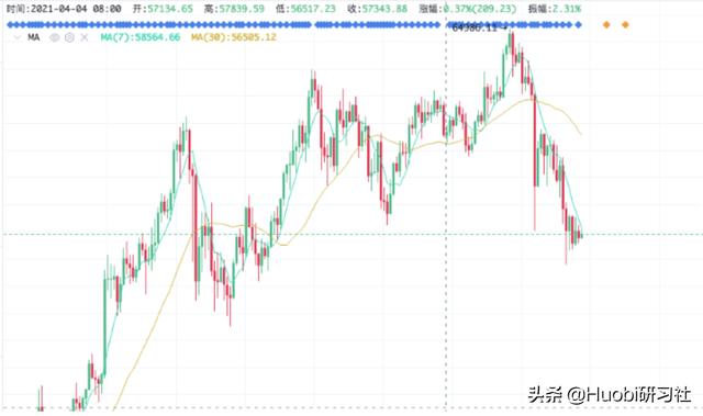 火币晚报：京东团体试点数字人民币发薪和企业支付 - 第2张  | 比特币-比特币价格-比特币行情交易交流平台