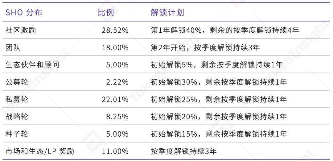 TI 评级报告 Showcase：B 展望稳定 - 第3张  | 比特币-比特币价格-比特币行情交易交流平台