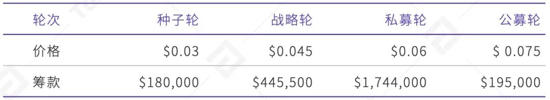 TI 评级报告 Showcase：B 展望稳定 - 第4张  | 比特币-比特币价格-比特币行情交易交流平台
