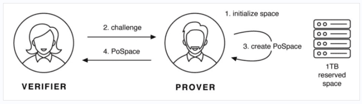 BitTorrent创建者Bram Cohen的加密项目Chia造成了硬盘和SSD的短缺 - 第2张  | 比特币-比特币价格-比特币行情交易交流平台