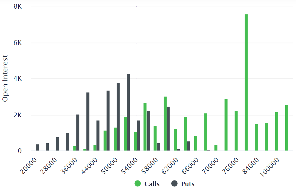 比特币价格下跌28%后，比特币期权交易员保持中立 - 第2张  | 比特币-比特币价格-比特币行情交易交流平台