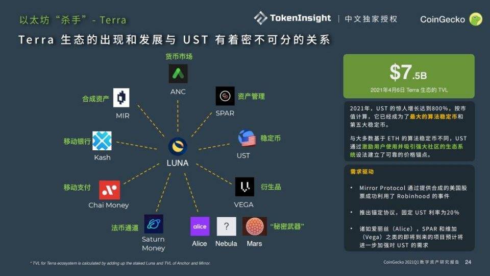 Coingecko 2021年第一季度数字资产行业季度报告：defi - 第11张  | 比特币-比特币价格-比特币行情交易交流平台
