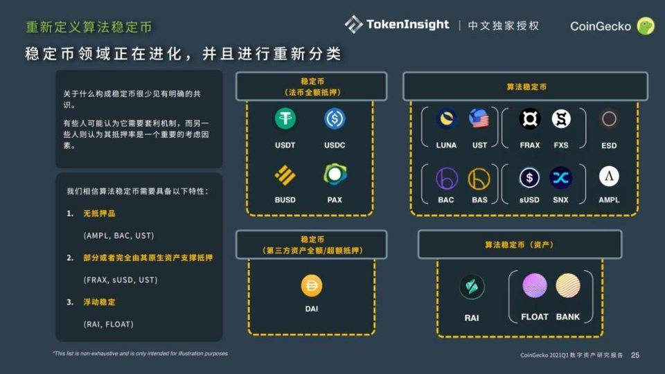 Coingecko 2021年第一季度数字资产行业季度报告：defi - 第12张  | 比特币-比特币价格-比特币行情交易交流平台